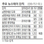 출범 1년…진화하는 뉴스테이