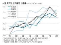 혼돈에 빠진 강남재건축…광명·구리도 투기지역 요건 해당