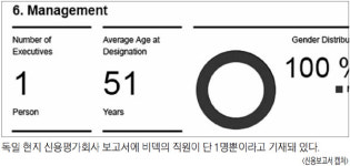 최순실 모녀 獨기업은, 직원 단 1명·매출 불분명한 `껍데기 회사`