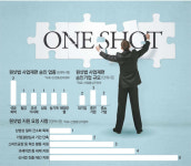 철강·섬유·태양광까지 원샷법 적용…자율 구조조정 확산