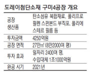 삼성웰스토리(주)도레이첨단소재구미4공장 | 도레이첨단소재 구미4공장 기공식…4250억 투입 탄소섬유 소재생산