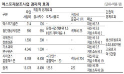 [과학기술도시 대전] 대전 엑스포 재창조 프로젝트…`한국판 실리콘밸리` 변신한다