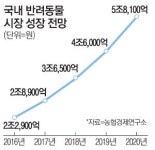 [Consumer Journal] 나의 사랑 나의 펫 아낌없이 쏜다