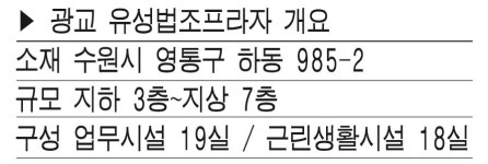 [권강수의 분양현장 탐방] 광교 ‘유성법조프라자’ 오피스·상가