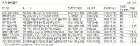 [경매·공매물건] 개포동 49.56㎡ 아파트 8억원