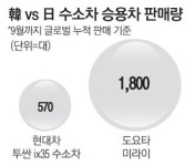 한일 수소車전쟁 이젠 버스다