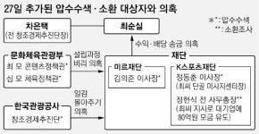 靑문건 담긴 PC 주인은? 檢 최씨와 관련 정황 崔 내것 아니다