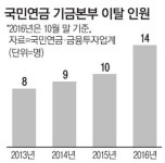 대체투자인력 이탈막는 국민연금