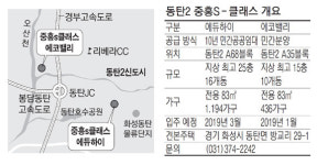 [분양현장 NOW] 중흥S-클래스 에듀하이&에코밸리