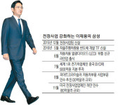 등기이사 JY의 첫수 GE처럼 제조업서 솔루션기업으로