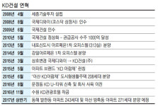 [Biz Story] KD건설, `한국형 캡슐호텔`로 틈새시장 연다