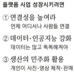[The Biz Times] 페이스북+인스타그램…이런 결합은 `득보다 실`