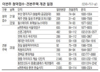 이번주 36곳 견본주택 열어…아파트 청약은 `0`
