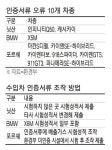 닛산·BMW·포르쉐 인증서류 조작