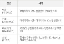 SK텔레콤, ‘T매니아’ 서비스 종료