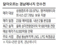 경남에너지 인수전도 `불꽃`…KDB인프라 등 국내외 큰손 20여곳 눈독