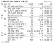 强규제속 4250만원짜리 분양 성공할까