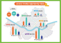 케이엠지식재산연구소 | 서울지식재산센터, 올해 서울시 중소기업 533곳·806건 지식재산권 창출 지원