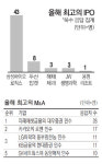 올해의 최고 딜 `미래에셋 대우증권 인수`