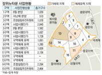 `반쪽 위기` 맞은 장위뉴타운…15곳 중에 5곳 정비사업 취소