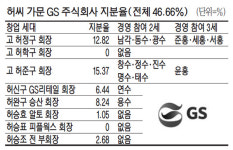 [Biz Now] 뜬금없는 경영승계설…속타는 GS