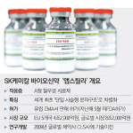 국산 바이오신약 유럽시장 첫 진출