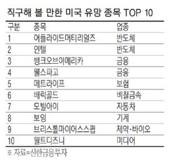 [톡톡 튀는 보고서] 