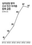 [단독] 심리상담소서 성추행…`묻지마 자격증` 판친다