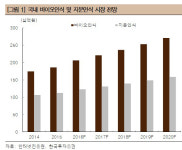 [Hot-Line] 유니온커뮤니티, 바이오인식 시장 확대로 본격 성장