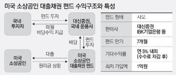 [여의도 新투자 트렌드] 미국 스타벅스 가맹점에 베팅하는 자산가