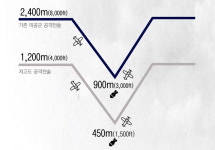 영화 ‘빨간 마후라’의 실제 배경이 된 승호리 철교 폭격작전