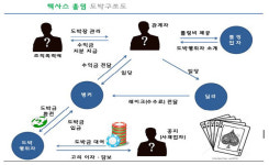 게임도박장으로 변질된 보드카페 30여곳 적발