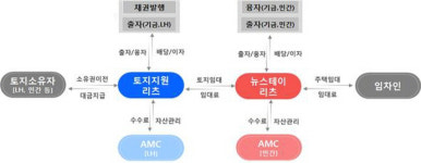 국토부 