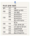 [내주 증시 체크 포인트] 21일 美·日·유럽 제조업지수 발표…글로벌 훈풍 촉매제 될까