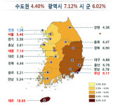 서울 명동 네이처 리퍼블릭, 14년째 전국 최고지가