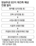 잠실5단지, 초과이익환수제 피할 수 있을까
