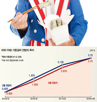 트럼프가 당신에게 미치는 영향