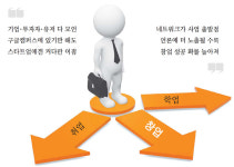 [Cover Story] 취業 대신 스타트業…떠오르는 청년 CEO 2人의 창업 도전기