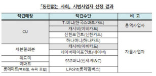 한국은행, `동전없는 사회` 12개 시범사업자 선정