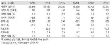 [Hot-Line] SK네트웍스, LPG사업 매각으로 렌터카업체 M&A 가능성