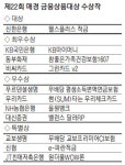 국민銀·동부화재·비씨카드 매경 금융상품대상 최우수상