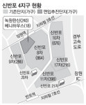 신반포4 통합재건축 확대…녹원한신·베니하우스 편입 추진
