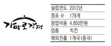 가마로강정, 쌀가루 반죽 후 가마솥에 튀겨 바삭