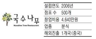 국수나무, 생면·돈가스 즐기는 `도심 속 쉼터`