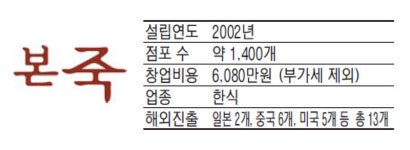 본죽, 신선한 재료로 만든 웰빙 푸드