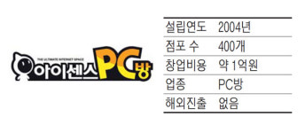 아이센스PC방, 바른자세 돕는 PC데스크 갖춰