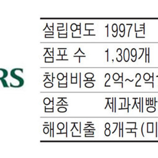 뚜레쥬르 카페중곡점