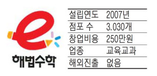 해법공부방, 국내 수학프랜차이즈 점유율 1위