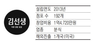 바르다 김선생, 식재료 절대 타협않는 프리미엄 김밥