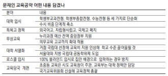 문재인 외고·자사고 폐지…고교 완전 평준화로 유턴